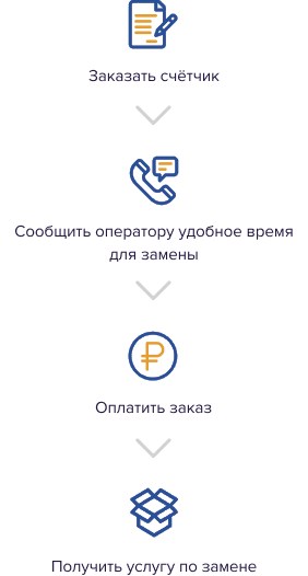 4 простых шага